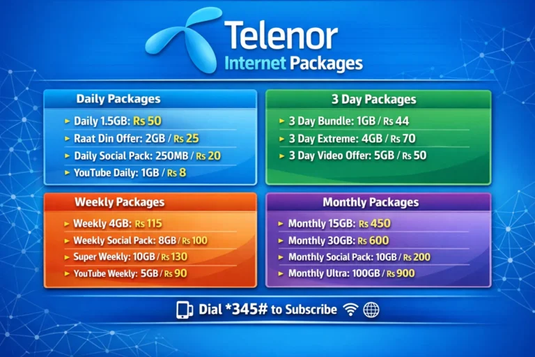 Telenor Internet Packages