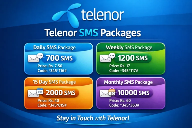 Telenor SMS Packages