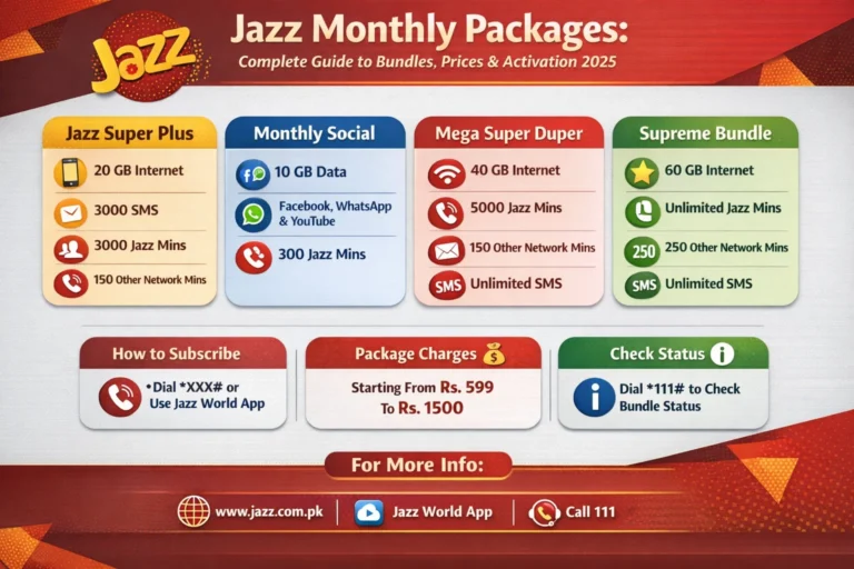 Jazz Monthly Packages: Complete Guide to Bundles, Prices & Activation 2026