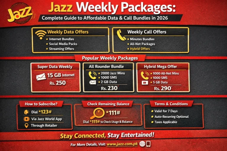 Jazz Weekly Packages: Complete Guide to Affordable Data & Call Bundles in 2025